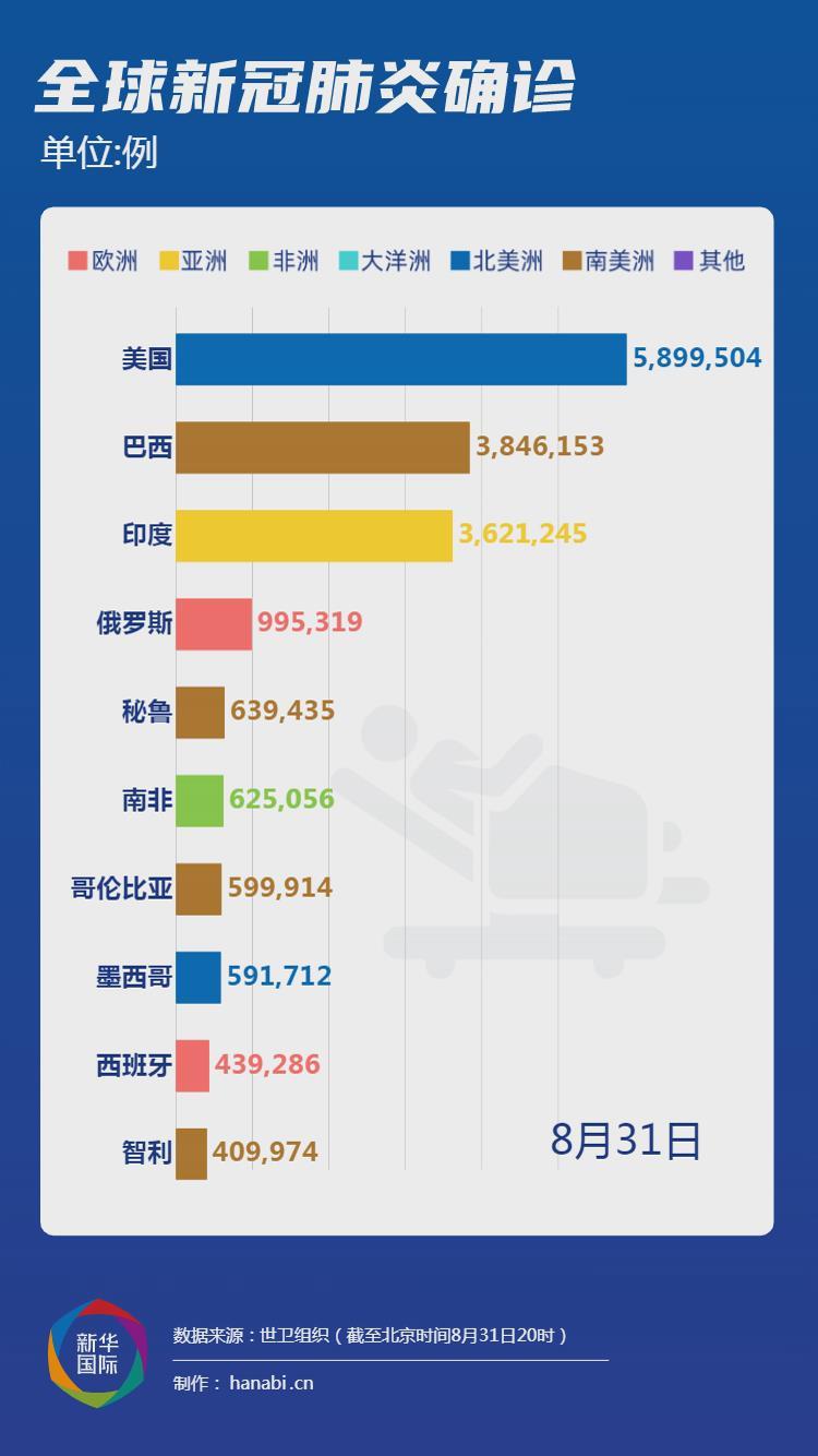 疫情实时最新通报美国，全面解析与深度洞察