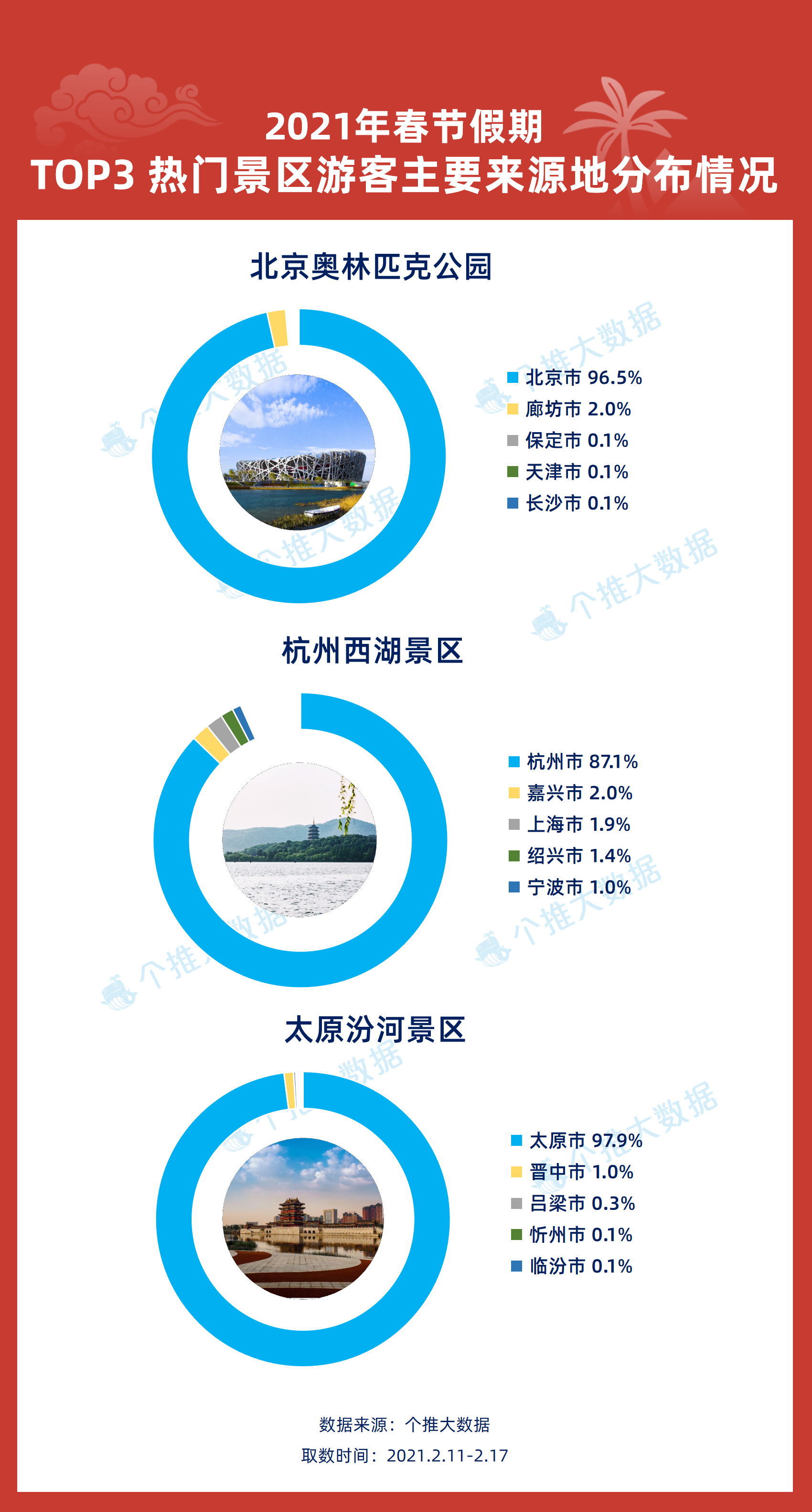 新澳天天开奖资料大全旅游攻略,时代资料解析_豪华版69.230