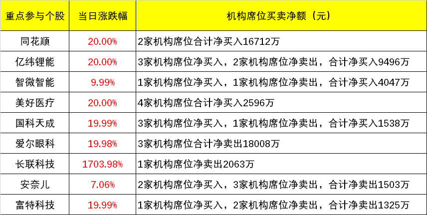 澳门最精准真正最精准,精准解答解释定义_Prime77.808