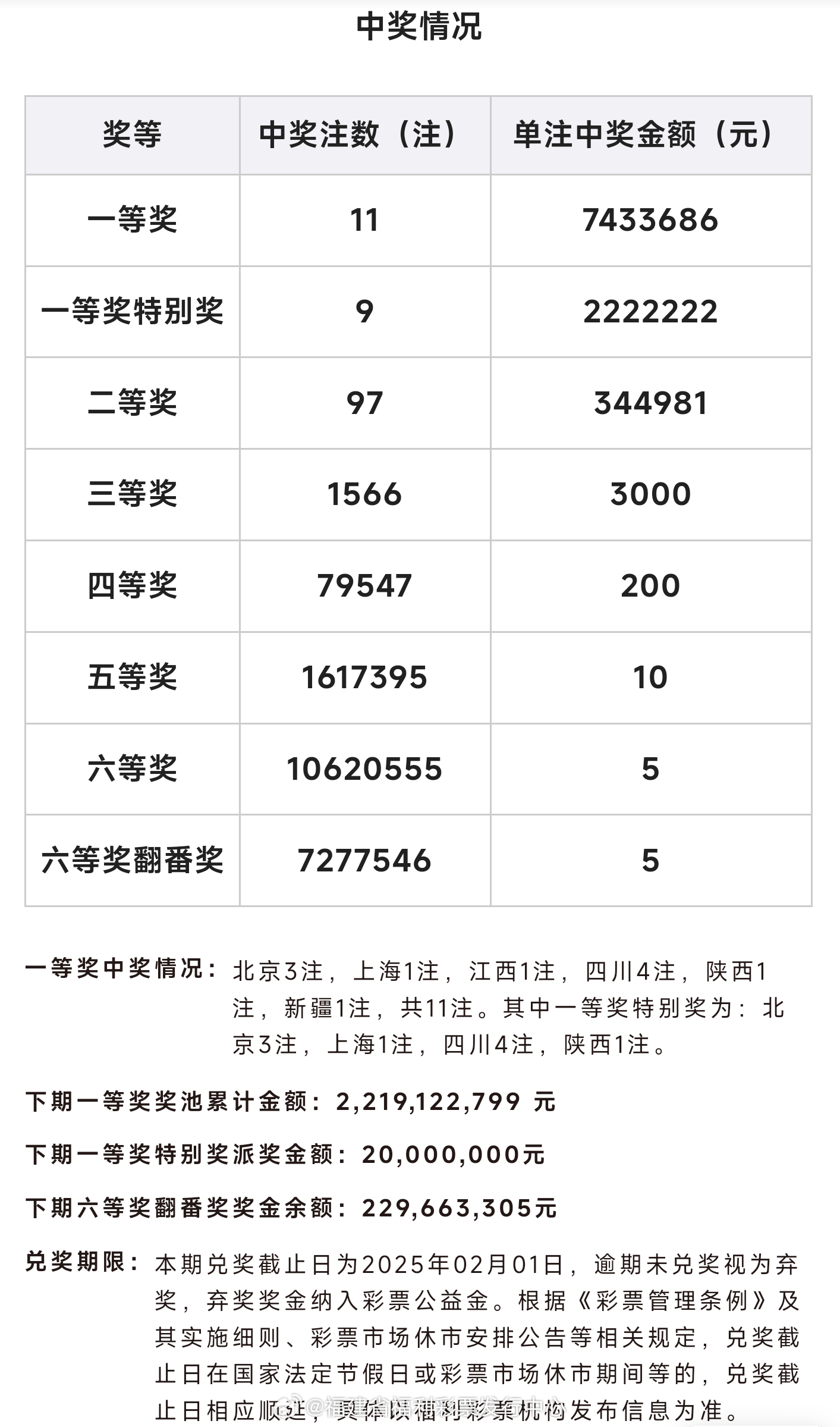 白小姐三肖中特开奖结果,仿真技术实现_安卓款87.205