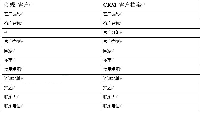 2024新澳资料大全免费下载,数据驱动方案实施_复古版53.543