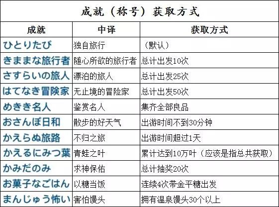 新澳天天开奖资料大全旅游攻略,效率解答解释落实_限定版49.249