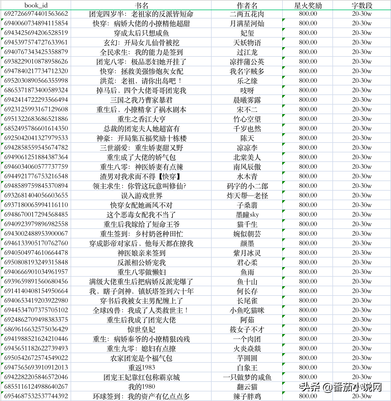 7777788888王中王开奖记录,实地评估说明_特供款48.579