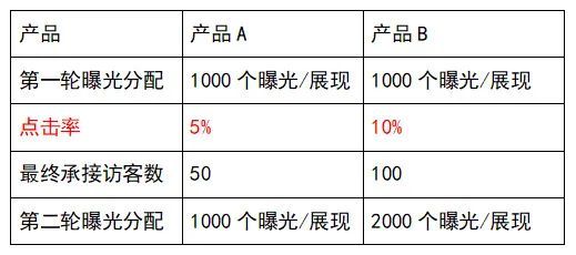 白小姐三肖必中生肖开奖号码刘佰,完善的执行机制分析_静态版11.299