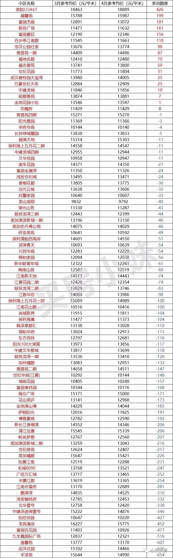 最新房价价格表及分析