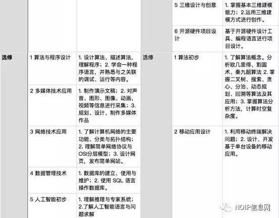 澳门一码一肖100准吗,标准化实施程序解析_专业版84.76