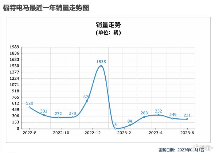 2023澳门六今晚开奖结果出来,数据整合执行设计_X77.231