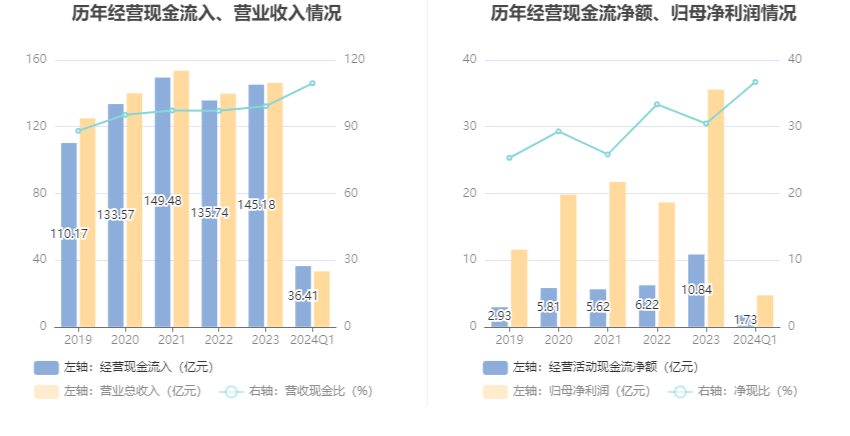 新澳2024今晚开奖结果,效率资料解释落实_AR53.109