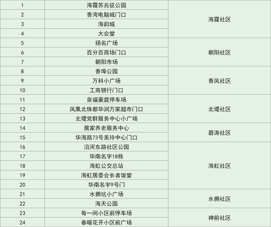 新澳2024今晚开奖资料,深度评估解析说明_户外版41.712