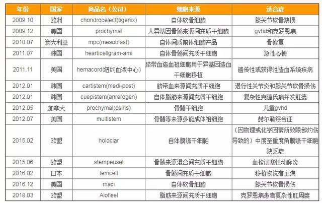 新澳好彩免费资料查询100期,实践案例解析说明_FT84.254