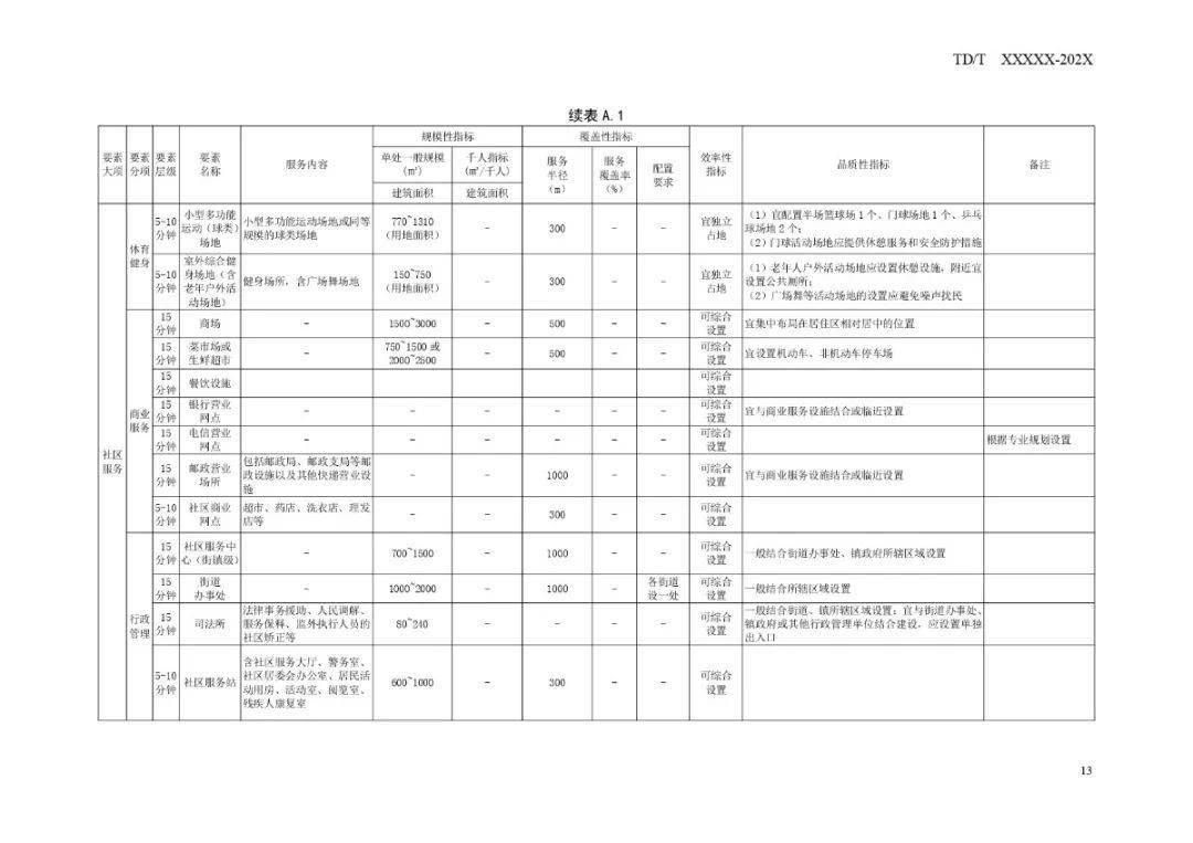 新澳天天开奖资料大全,未来规划解析说明_Executive43.890