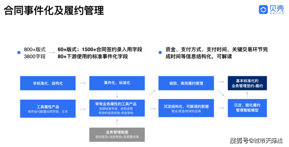 精准一肖100%免费,实地分析解析说明_Lite53.65