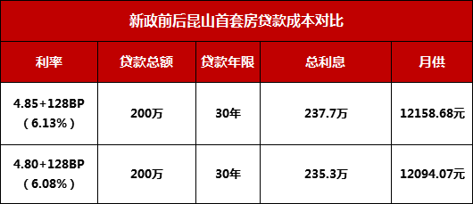 关于最新三十年贷款利率的详解