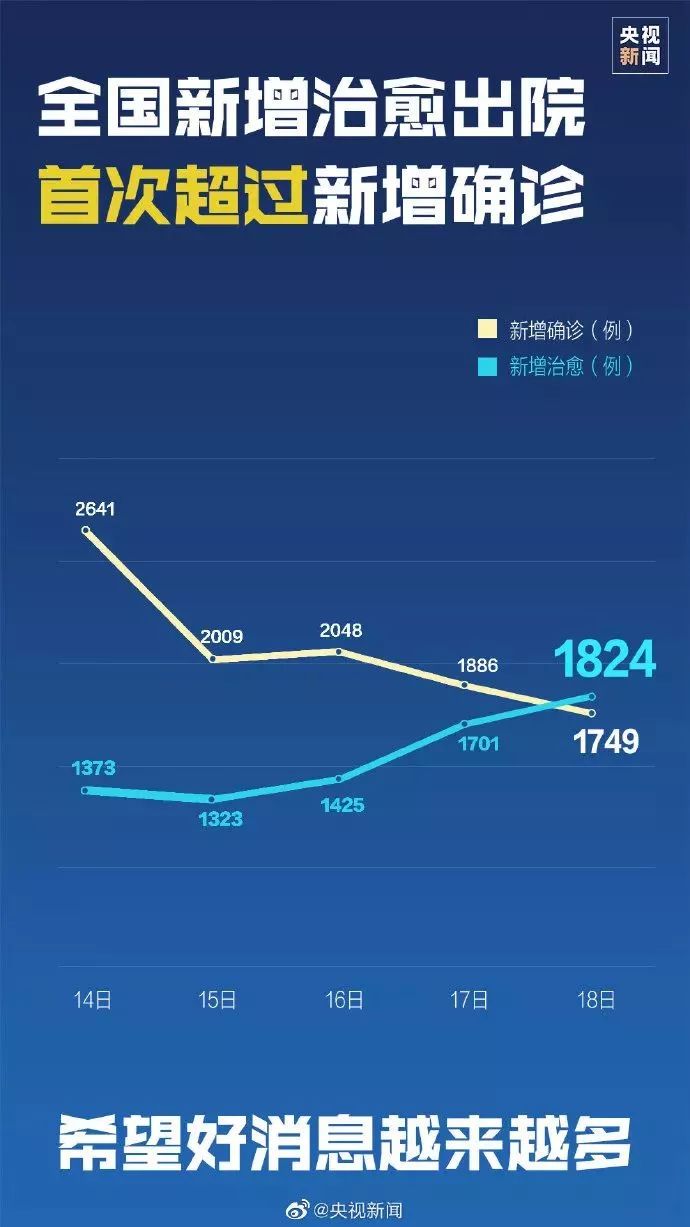 新增病例疫情最新通报，全球防控形势严峻，积极应对刻不容缓