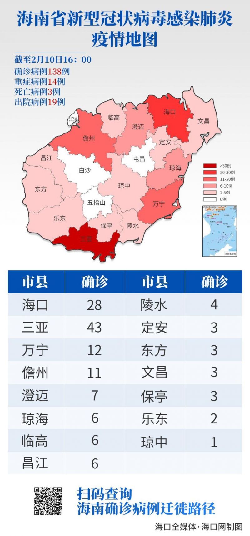 今天海南最新疫情概况