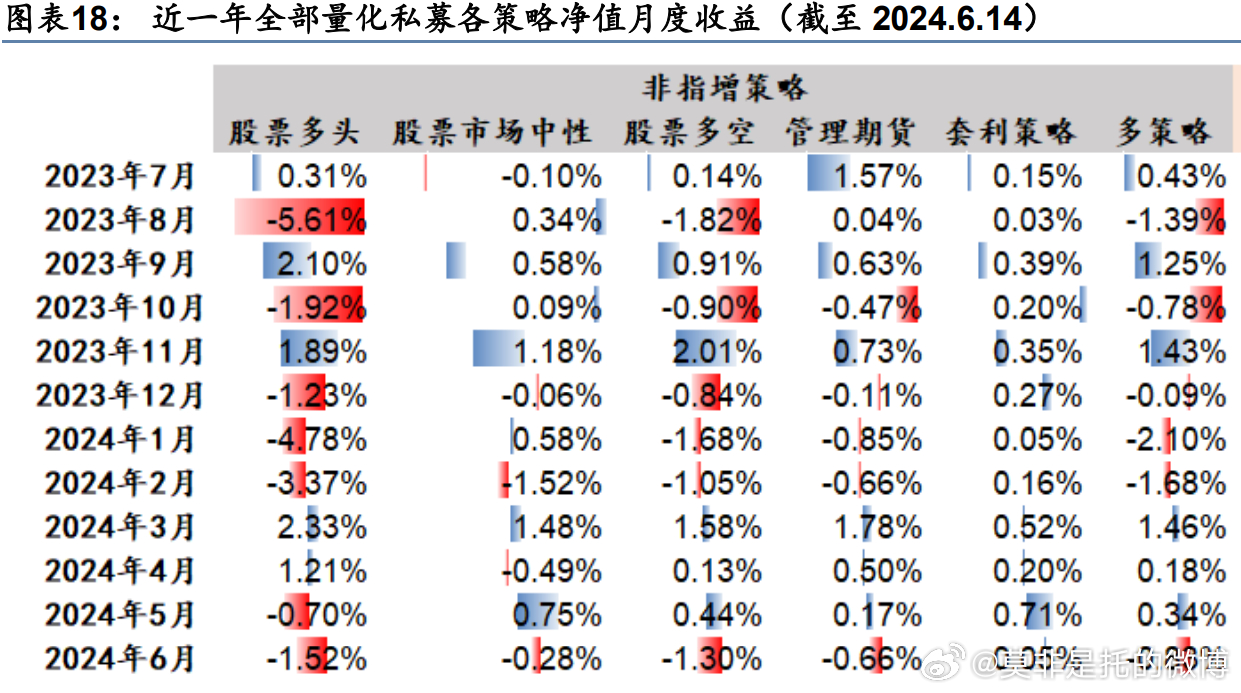 量化基金最新收益，市场趋势下的投资新机遇与挑战