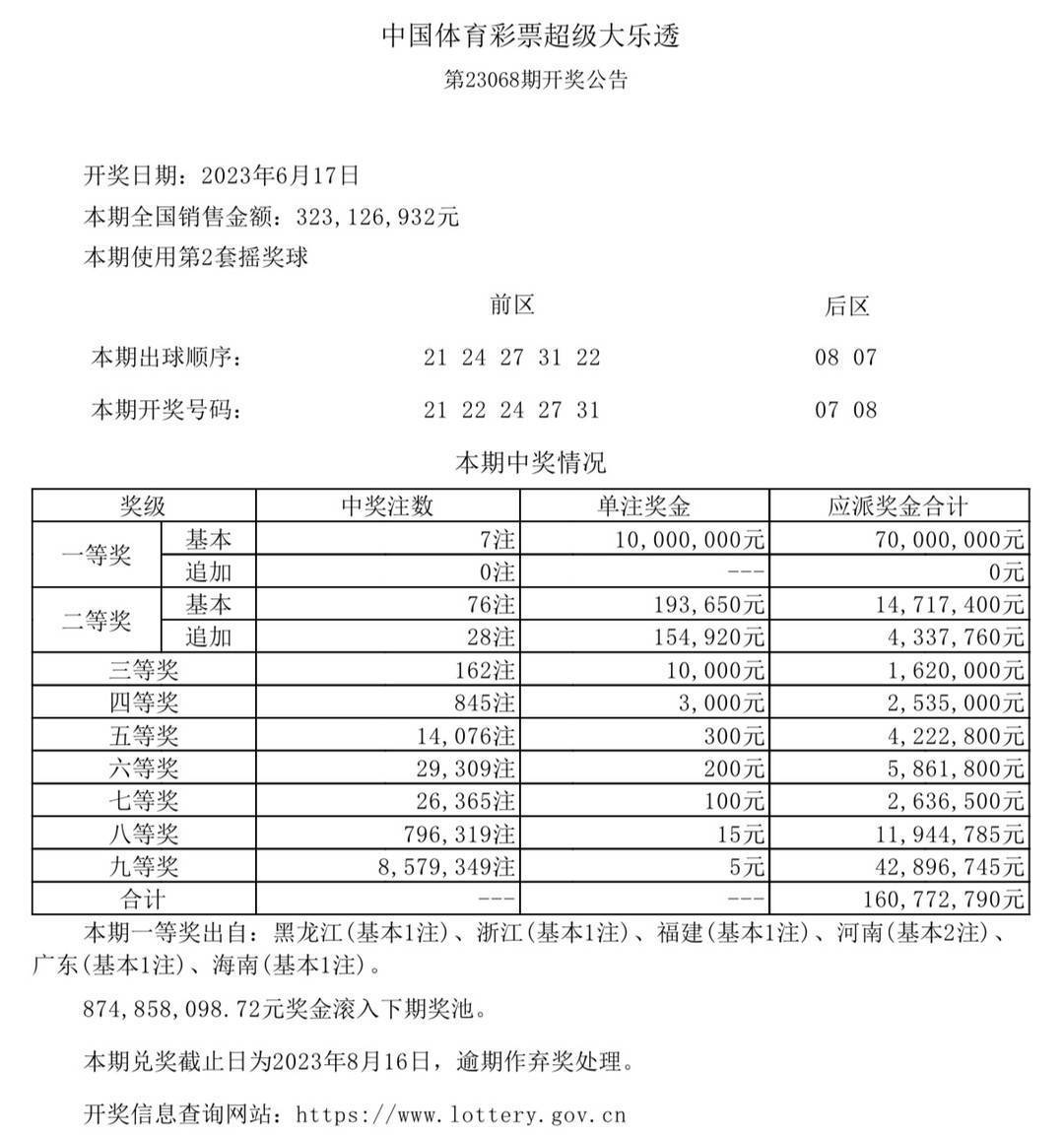 澳门六开奖最新开奖结果,最新数据解释定义_FHD13.434