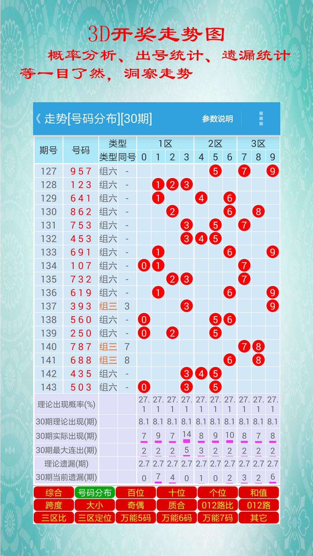 白小姐三肖中特开奖结果,统计数据解释定义_P版13.469