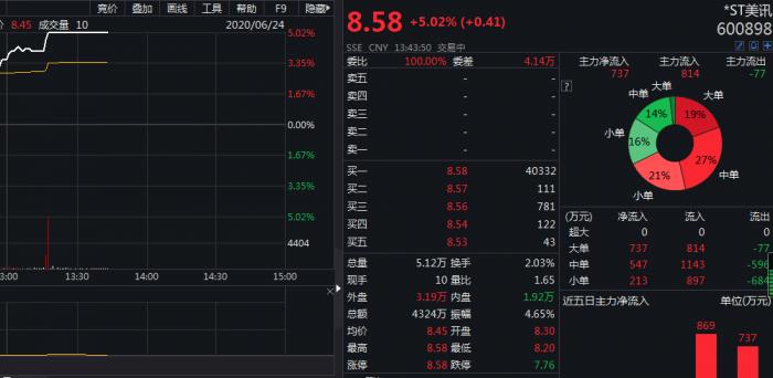 新澳2024今晚开奖资料查询结果,仿真技术实现_AR50.21