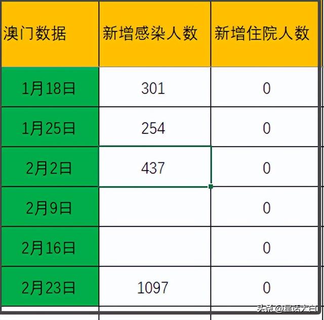 新澳门最新开奖记录查询,决策资料解释定义_Tizen12.95