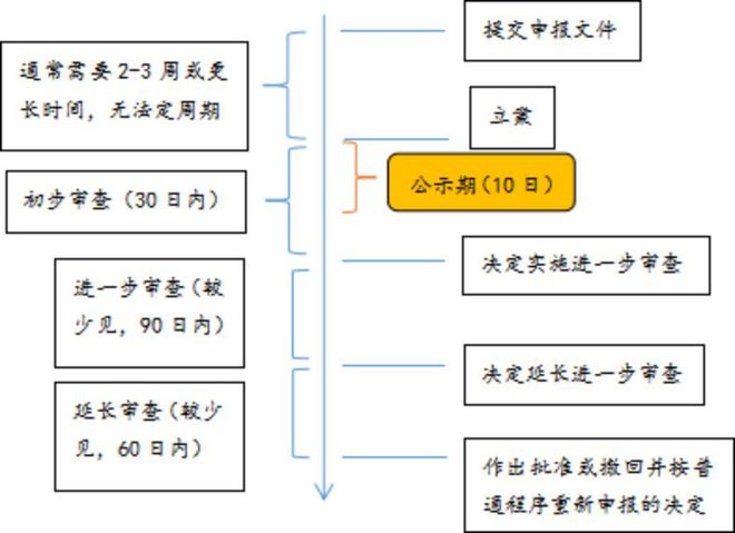 新奥门免费公开资料,合理决策执行审查_P版77.736