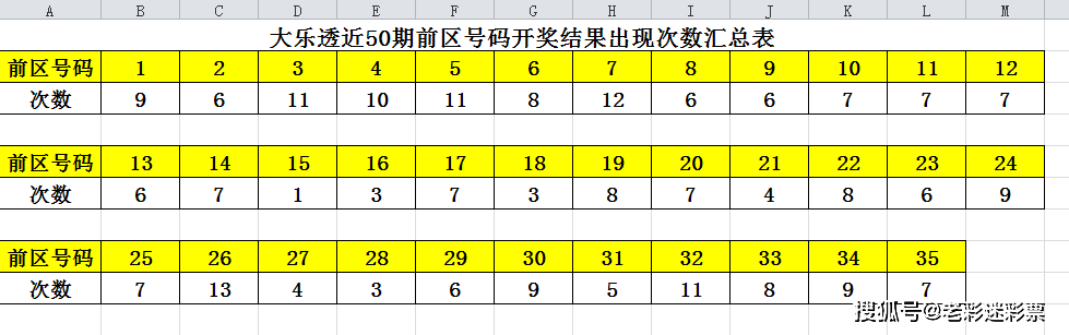 澳门开奖结果+开奖记录表013,实地执行考察数据_豪华版180.300