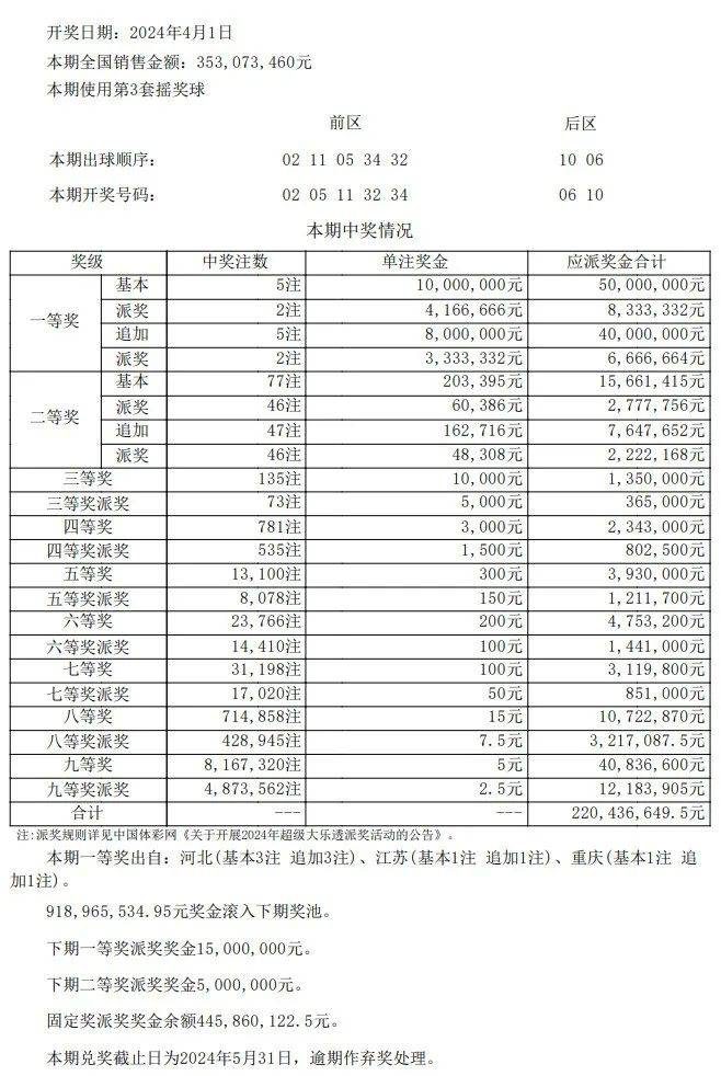 奥门开奖结果+开奖记录2024年资料网站,具体实施指导_网红版75.686