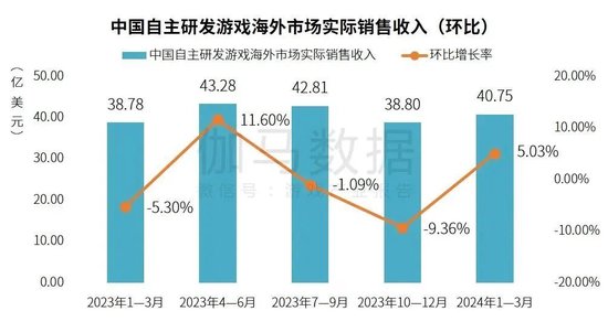 2024年香港今晚特马开什么,专业数据解释定义_Harmony款29.141