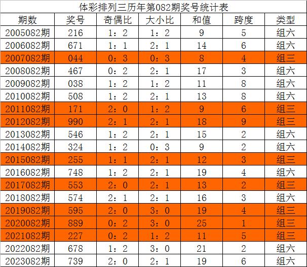 三中三免费资料,前沿评估解析_专家版81.823