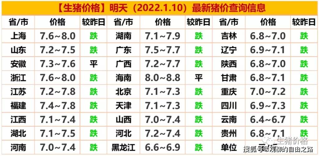 广东阳江最新猪价走势分析