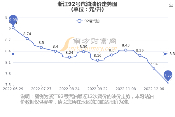 浙江省92号汽油最新价格动态解析