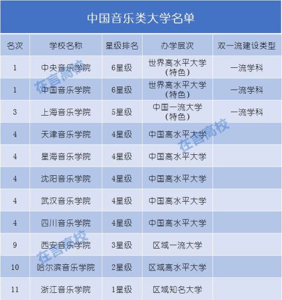 国内音乐学院排名及影响力深度解析