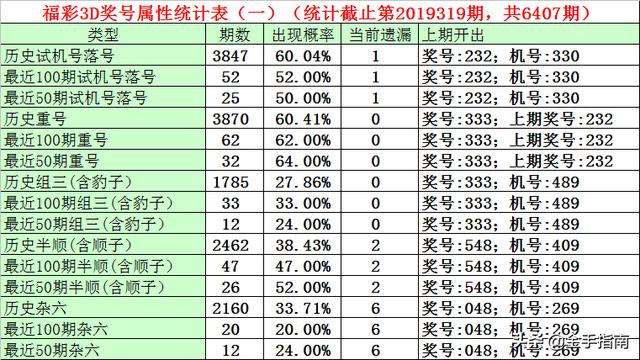 最新3D试机号今晚揭晓