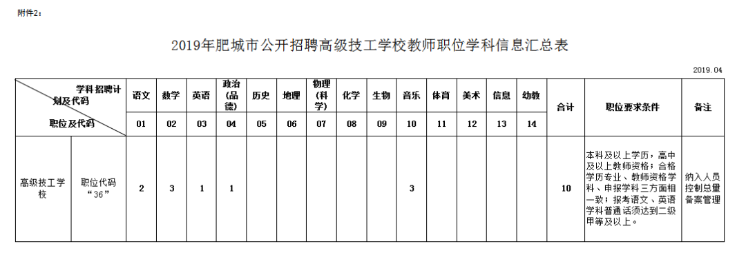 肥城最新招聘信息及其影响分析