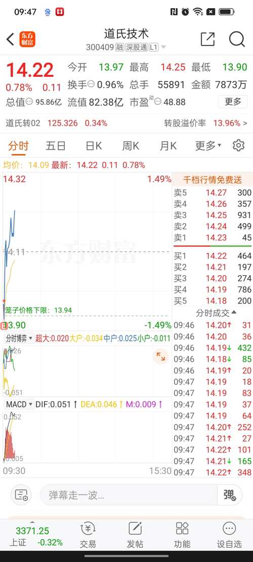 道氏技术股票最新动态全面解读