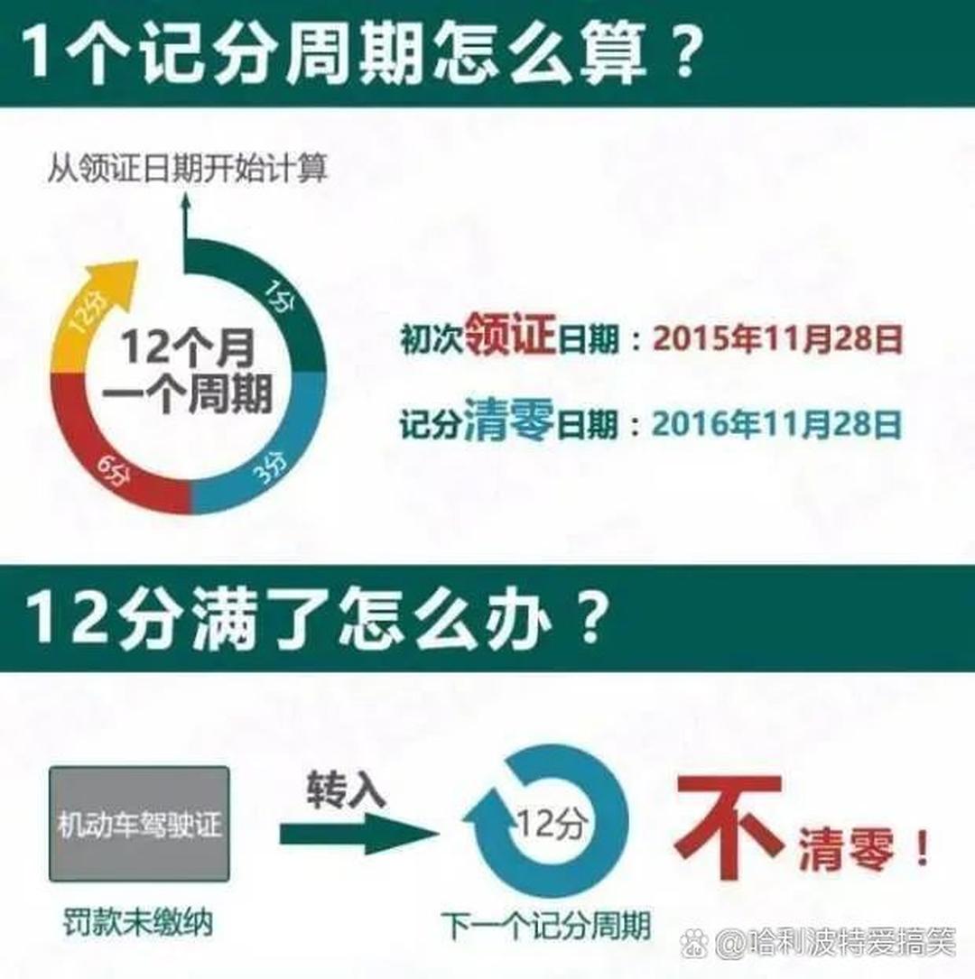 最新驾驶证扣分清零制度全面解读