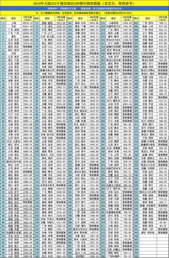 东莞中考改革最新动态，解读5选1政策调整