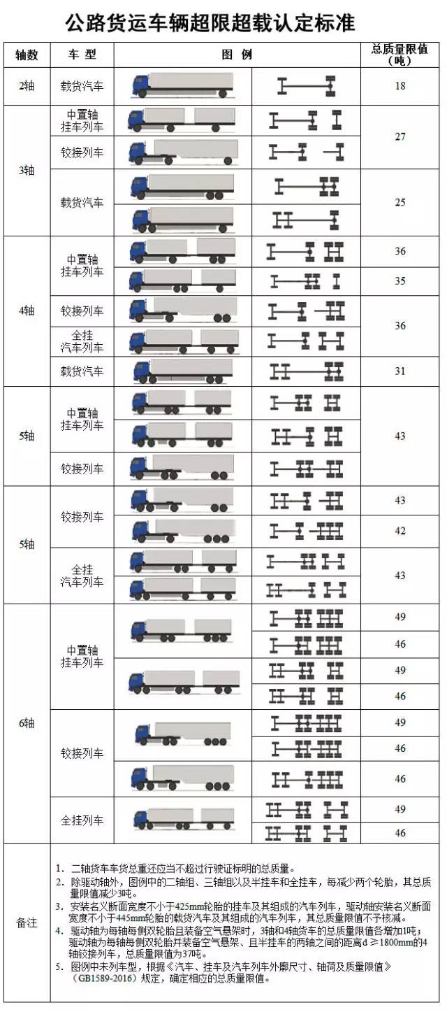 深入解读最新治超标准，构建安全高效道路交通运输体系