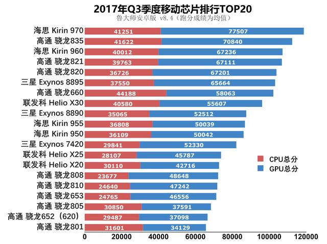 高通处理器最新排行，性能巅峰与技术对决揭秘