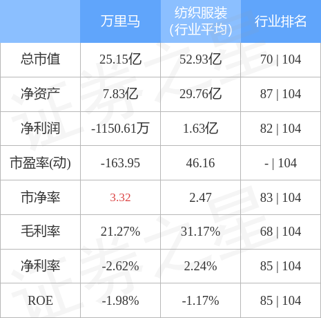 万里马股票最新消息全面解读