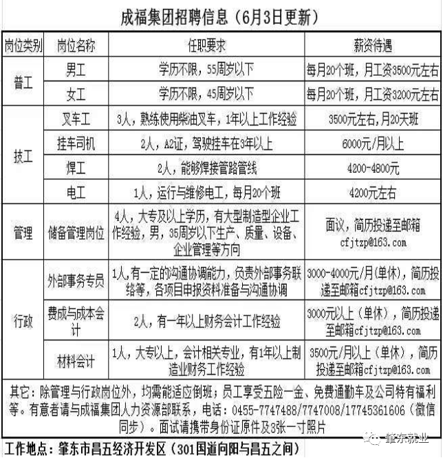 肇东市最新招聘信息汇总