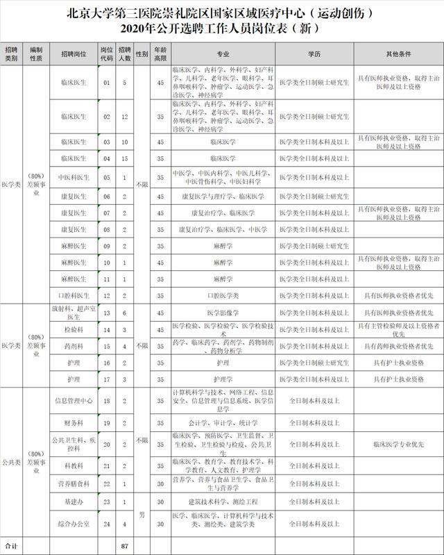 张家口最新招聘动态与行业人才需求概览 2017年