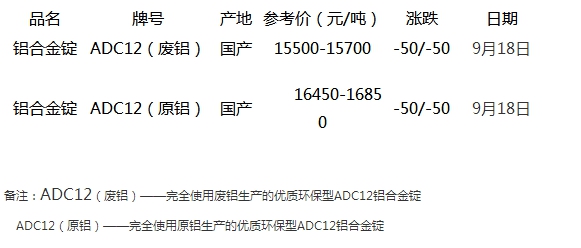 台州废铝价格行情最新分析