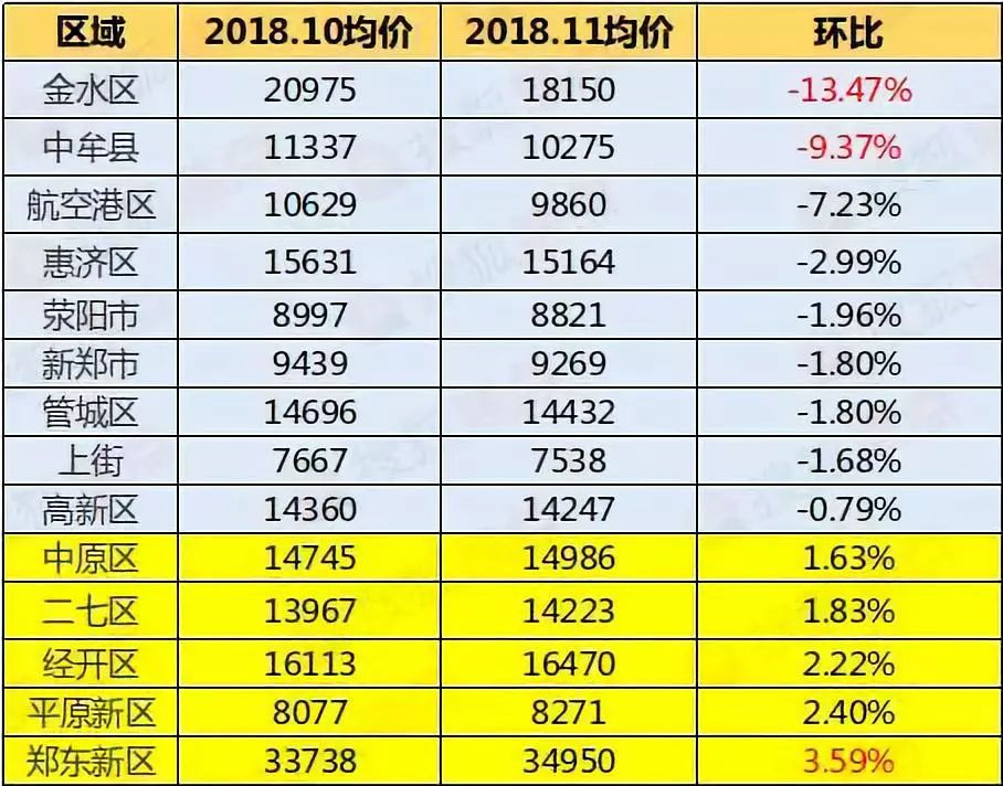 中牟县房价动态解析与预测（深度报告，2017年）