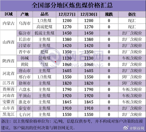 焦炭价格行情最新动态，市场走势、报价及未来展望