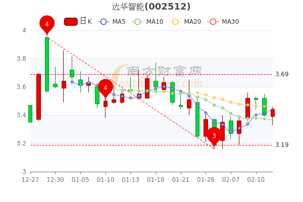 达华智能股票最新消息全面解析