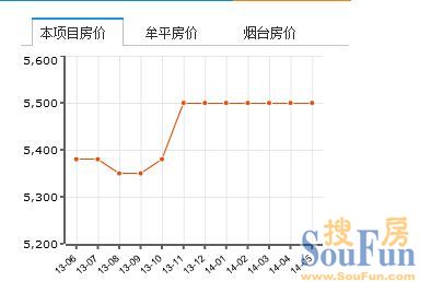 牟平房价走势最新消息及市场趋势分析与预测报告