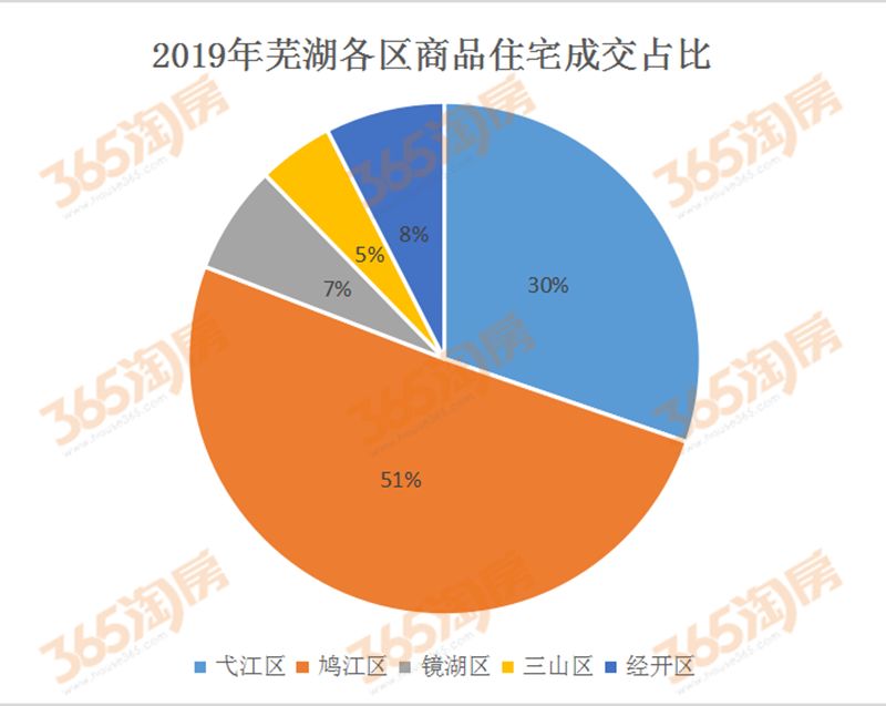 安徽省芜湖市最新房价概览