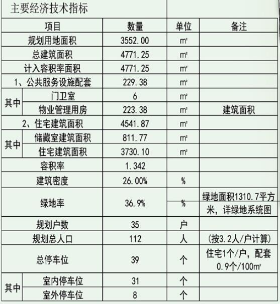 平度房屋出租信息，个人优质房源推荐