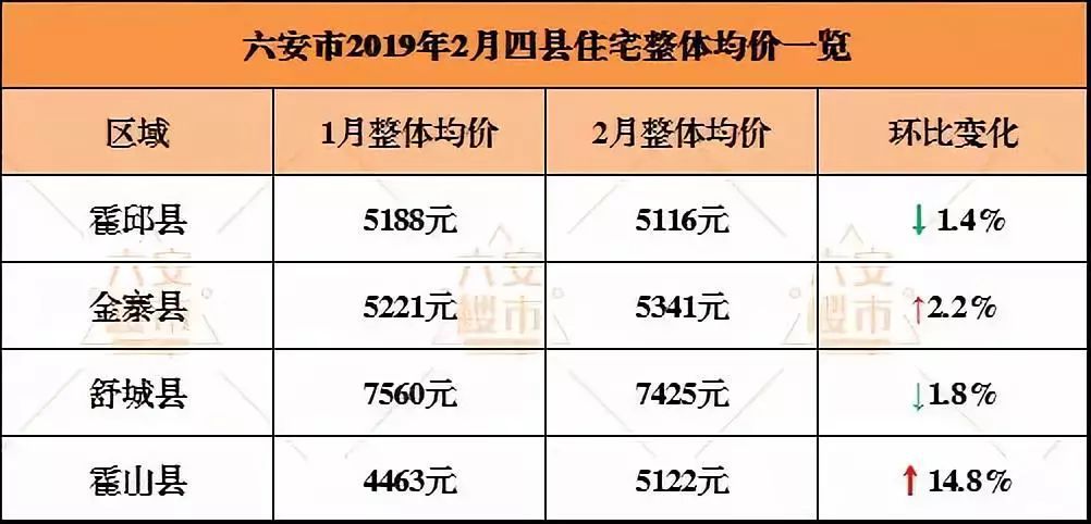 六安最新房价排名表，城市发展的微观观察与深度解析报告发布